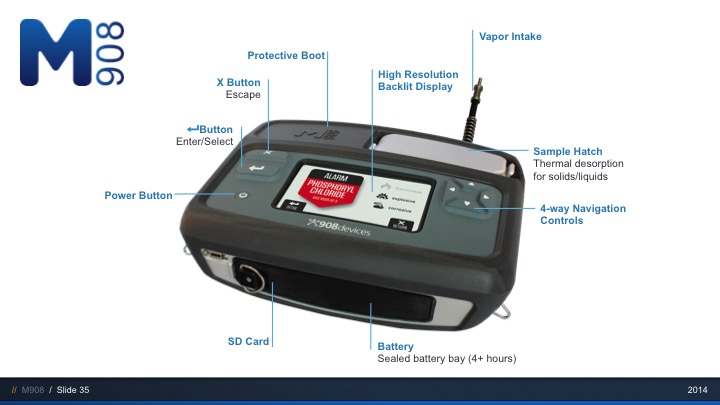 M908 Product Slide - Customized Sales Presentation